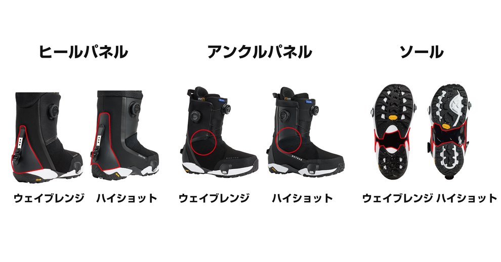 JP News_WR_HS_difference