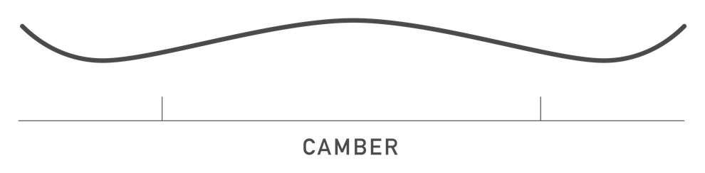 rocker-snowboard-guide-camber.png